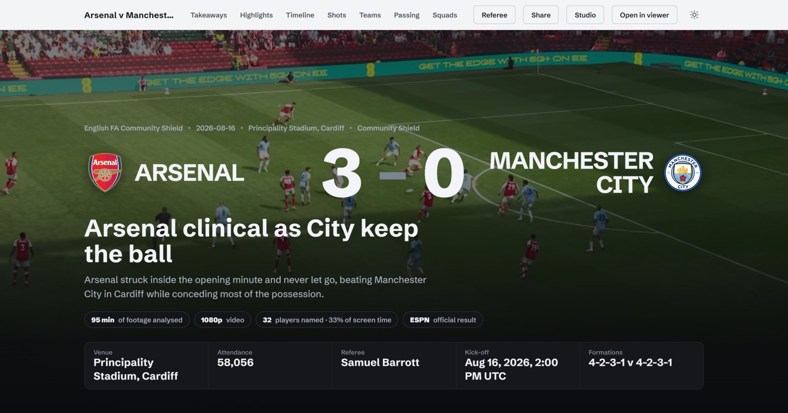 The match report for Arsenal 3-0 Manchester City: the score, a headline written by AI, and the venue, crowd, referee and formations